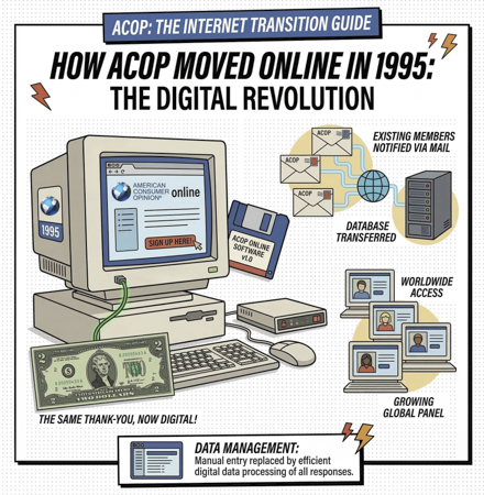 ACOP Moved Online 1995